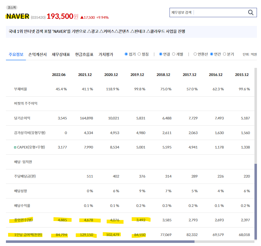 종업원 수와 1인당 급여액