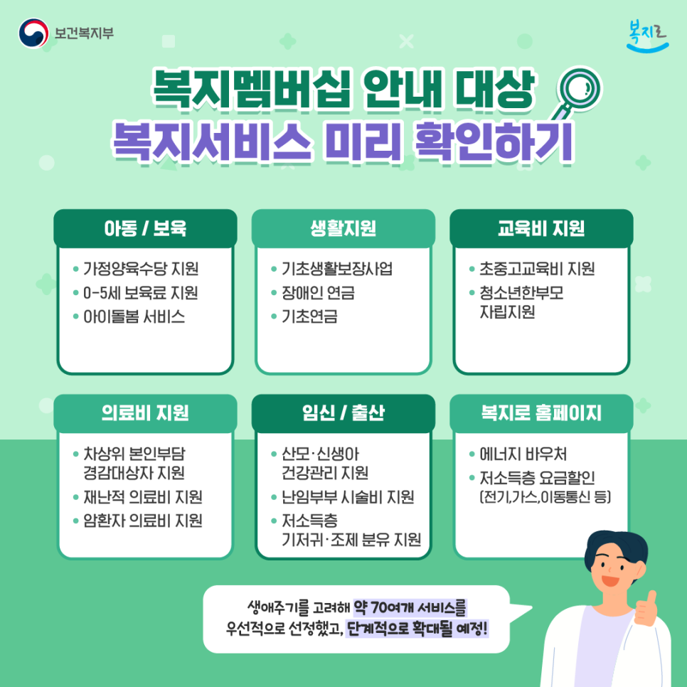 복지멤버심 안내 대상 미리 확인하기