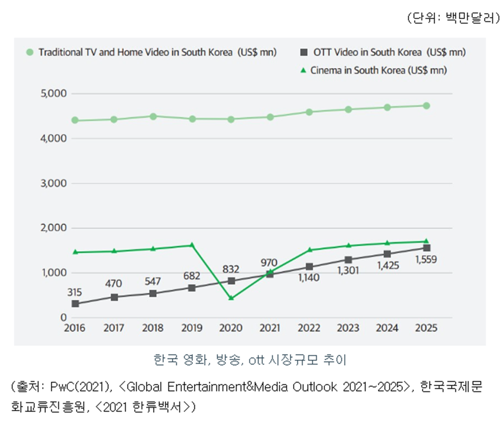 빅토리콘텐츠 공모주 청약일정(수요예측, 공모가, 상장일, 주관사)