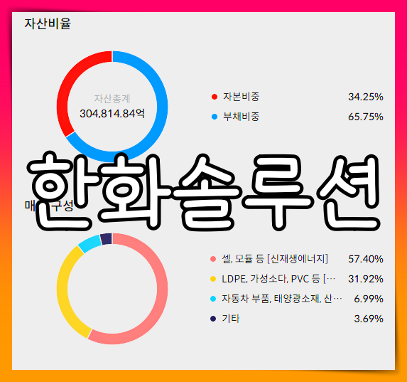 한화솔루션 배당금