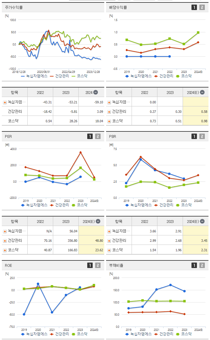 녹십자엠에스_섹터분석