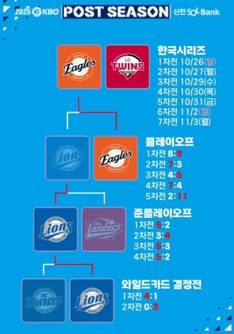 KBO 프로야구 예매 좌석표 시야 좋은 자리 노약자석 추천 팁_13