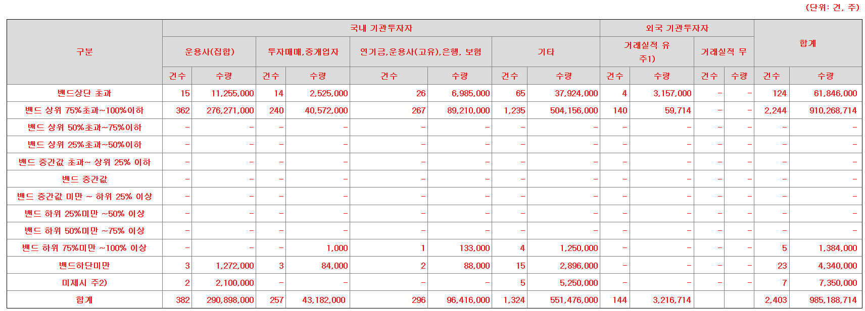 아우토크립트 수요예측결과 상장일