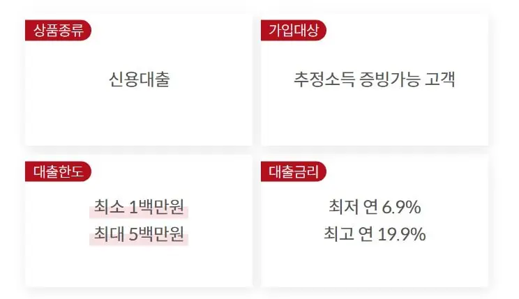 페퍼저축은행 페퍼스 비상금대출 조건