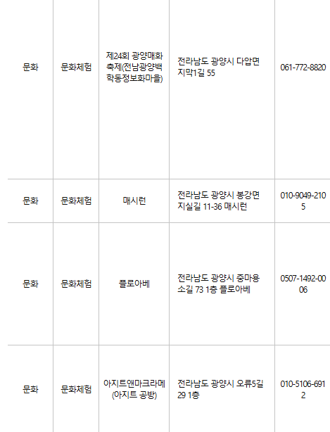 광양 문화누리카드 사용처