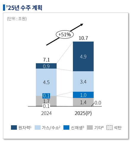 두산 에너빌리티 주가 전망 목표주가 배당금 두산중공업 주가 최종본