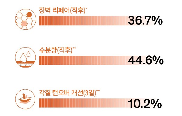 집에서 따라 하는 윤조에센스 홈 루틴