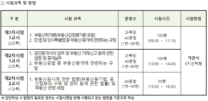 공인중개사-시험과목