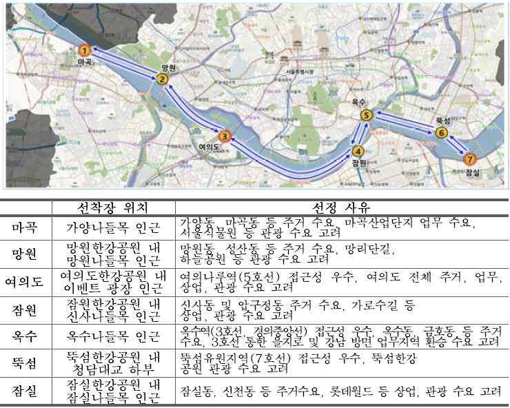 한강리버버스선착상위치