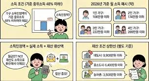 주거급여 지원금액