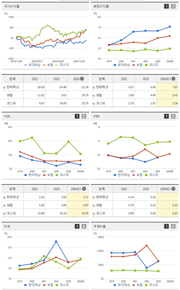 현대해상_섹터분석
