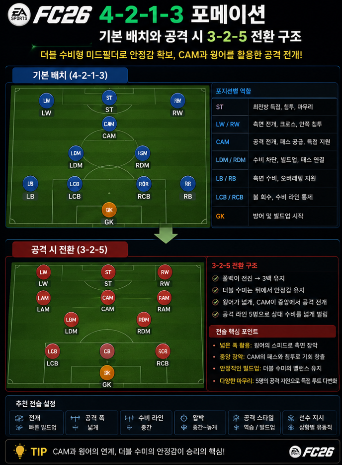 4213 기본배치와 공격시 전환