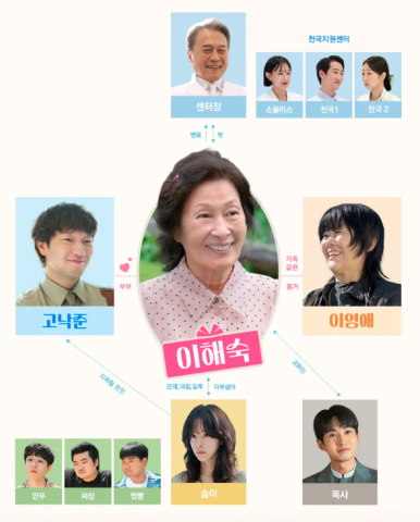 천국보다 아름다운 등장인물