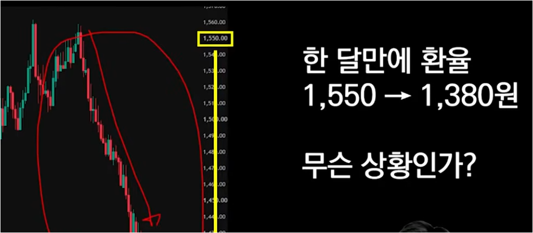 원·달러 환율 전망 (기업 달러 매도, 대미 투자, 재정 부채)