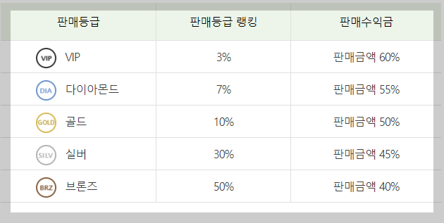 씽크존_판매수수료