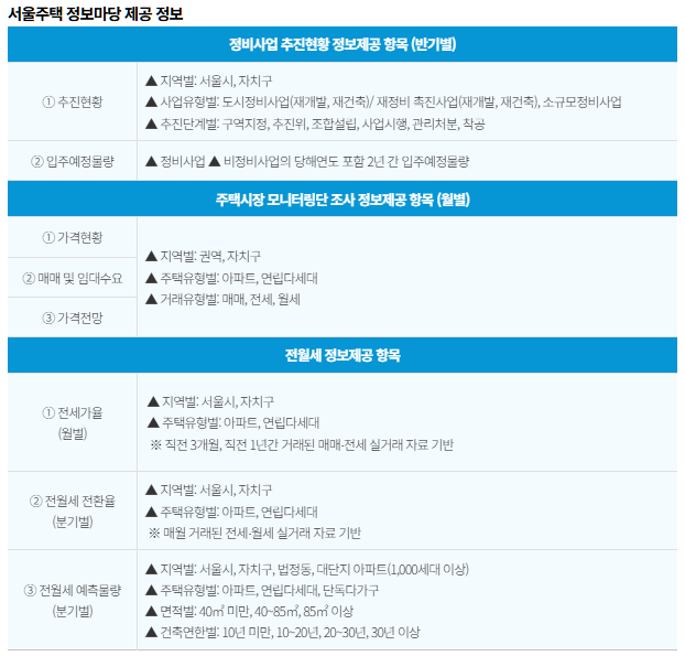 출처 내손안에서울 홈페이지