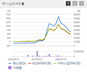 포스코DX 주가 전망 목표주가 배당금