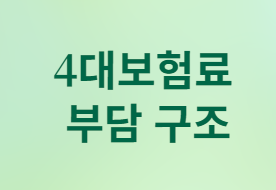 알바생도 4대보험 꼭 들어야 할까? 보험 가입 완벽 가이드