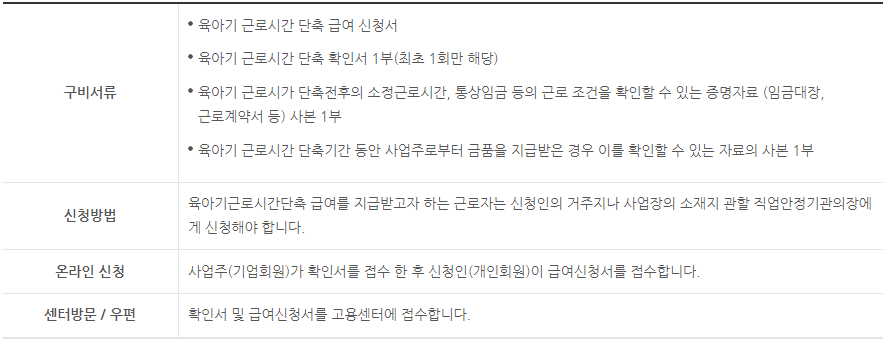 육아기 근로시간 단축 신청방법