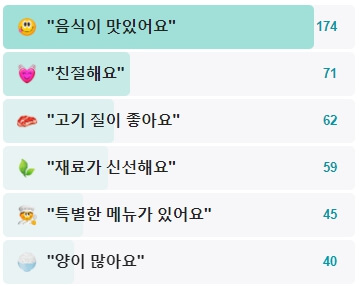 허정우숯불이야기-후기