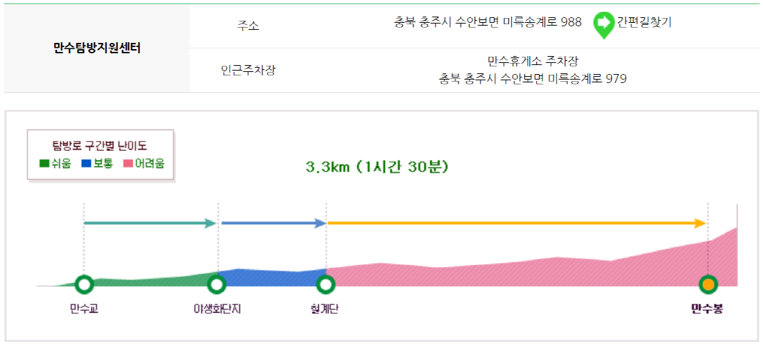월악산 등산코스