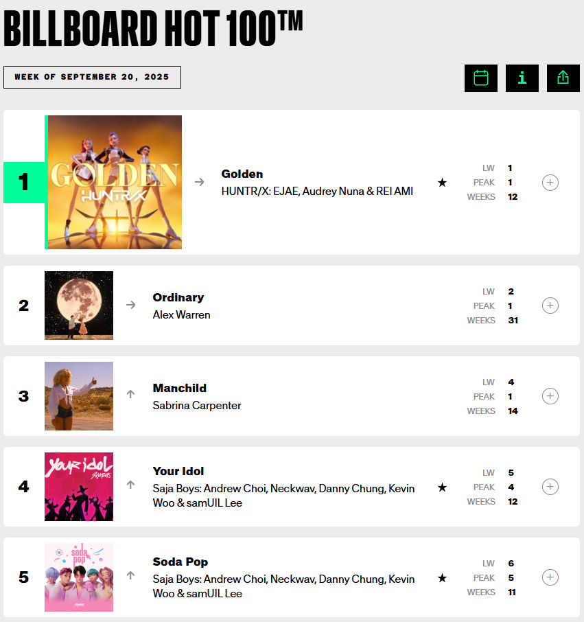 K-Pop Demon Hunters Billboard Hot 100