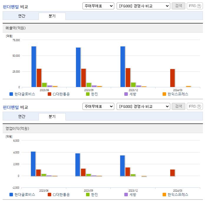 현대글로비스_업종분석