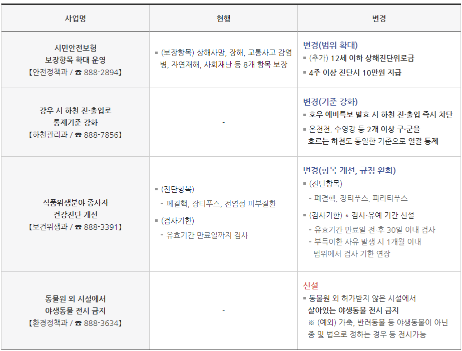 안전 환경 위생