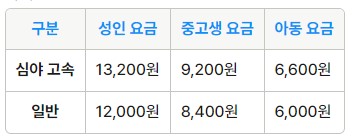 사당 인천공항 리무진 버스 시간표 요금 예약 방법 8842번