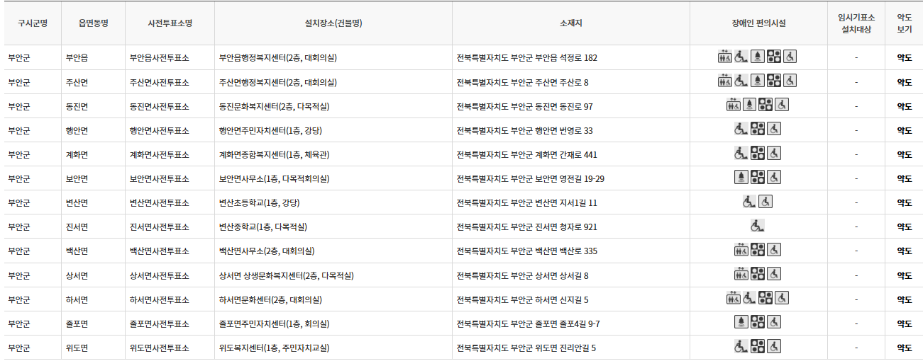 전북 부안군 사전투표 투표장소 투표소 위치 투표 방법