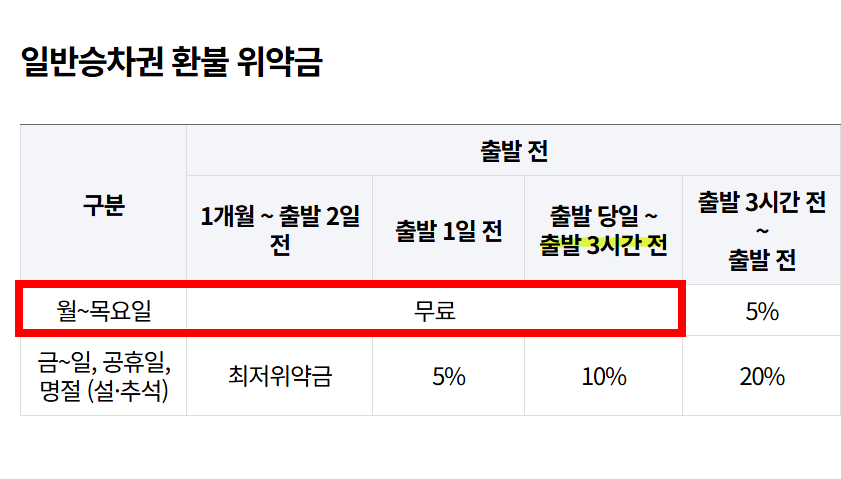 코레일 승차권 취소 안내 화면 1