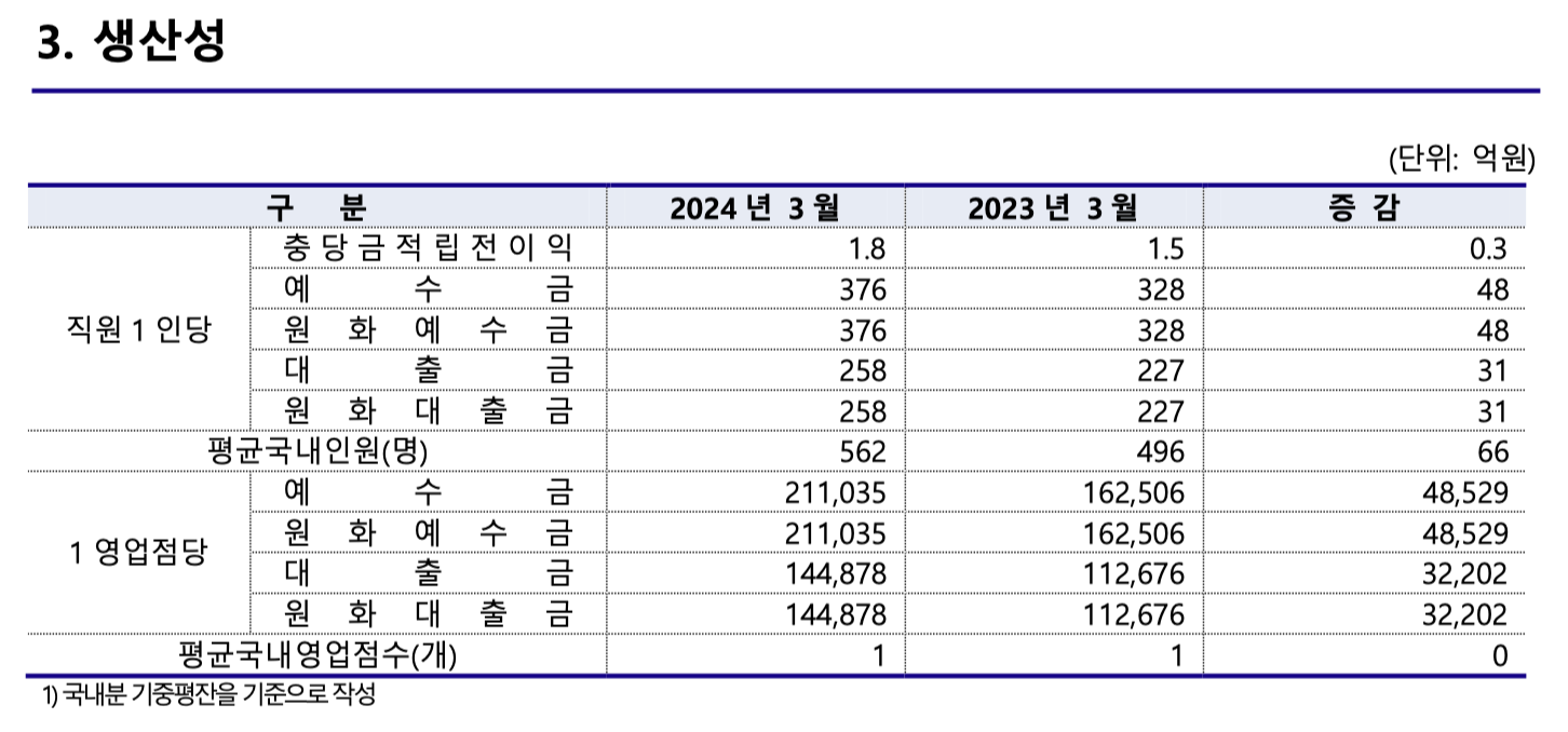 케이뱅크 상장 관련주