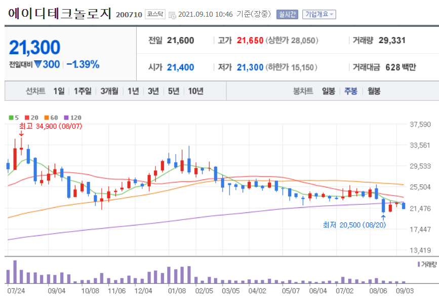 비메모리 반도체 관련주 대장주