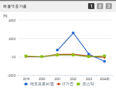 에코프로비엠 주가 전망