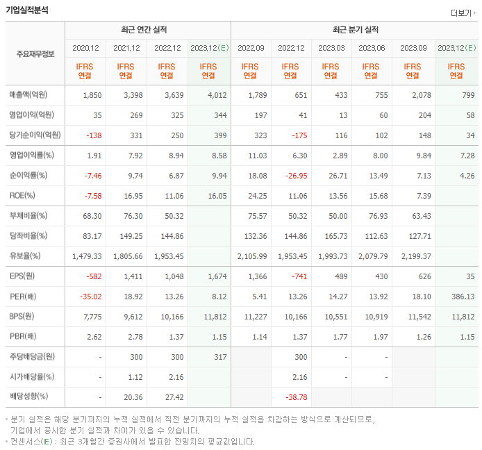 KH바텍_실적자료