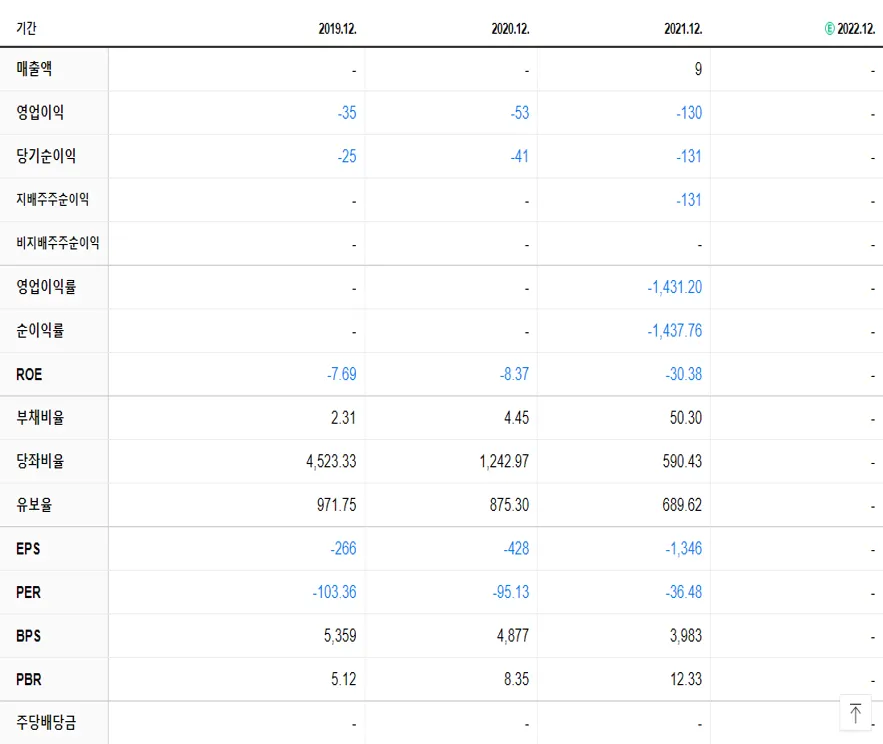 셀리드 재무제표