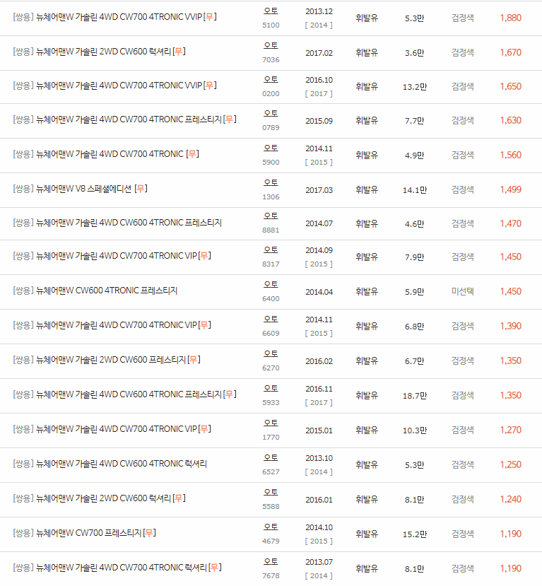 2011~2017년식 뉴 체어맨W 중고차 시세
