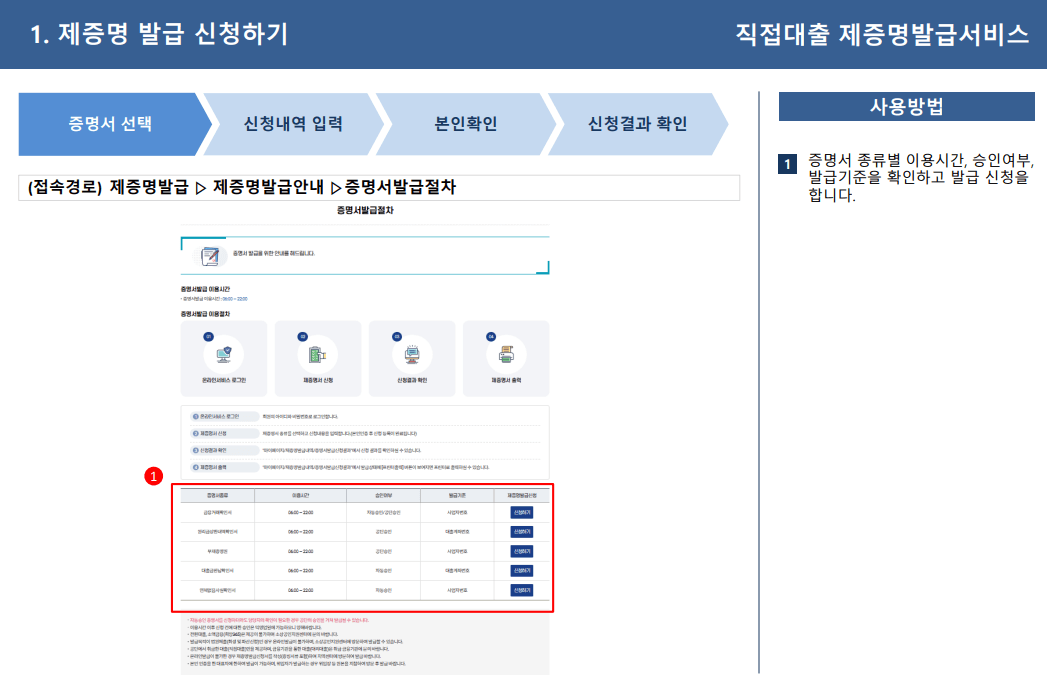 소상공인정책자금 제증명 발급방법