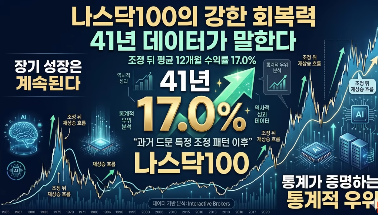 나스닥 100