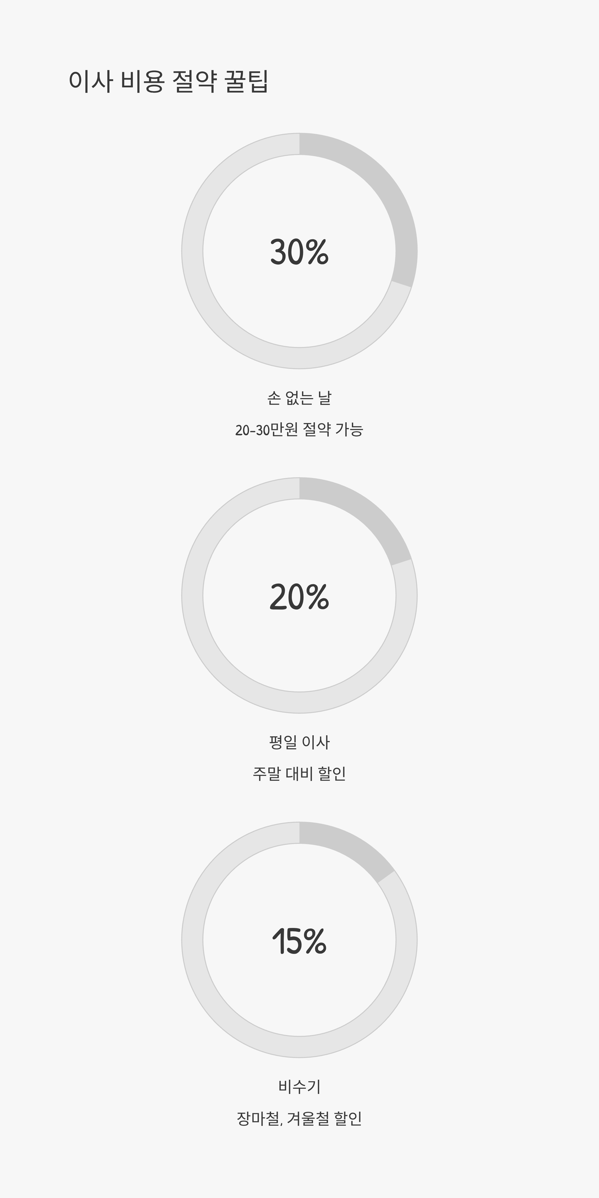 이삿짐센터 이사비용 절약 팁