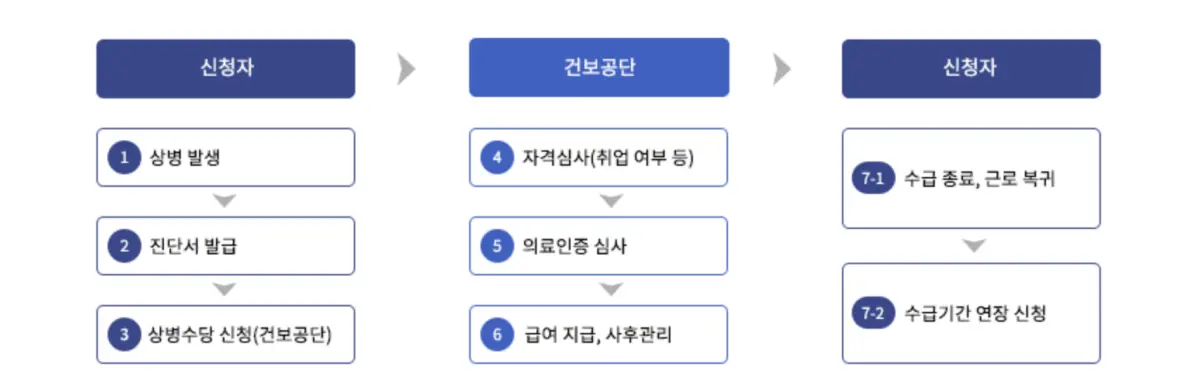 근로활동불가모형-사진