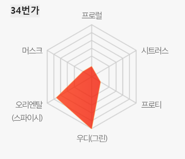 우디
