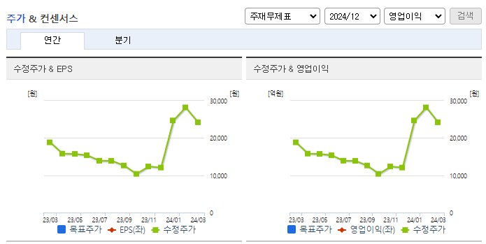 에브리봇_컨센서스