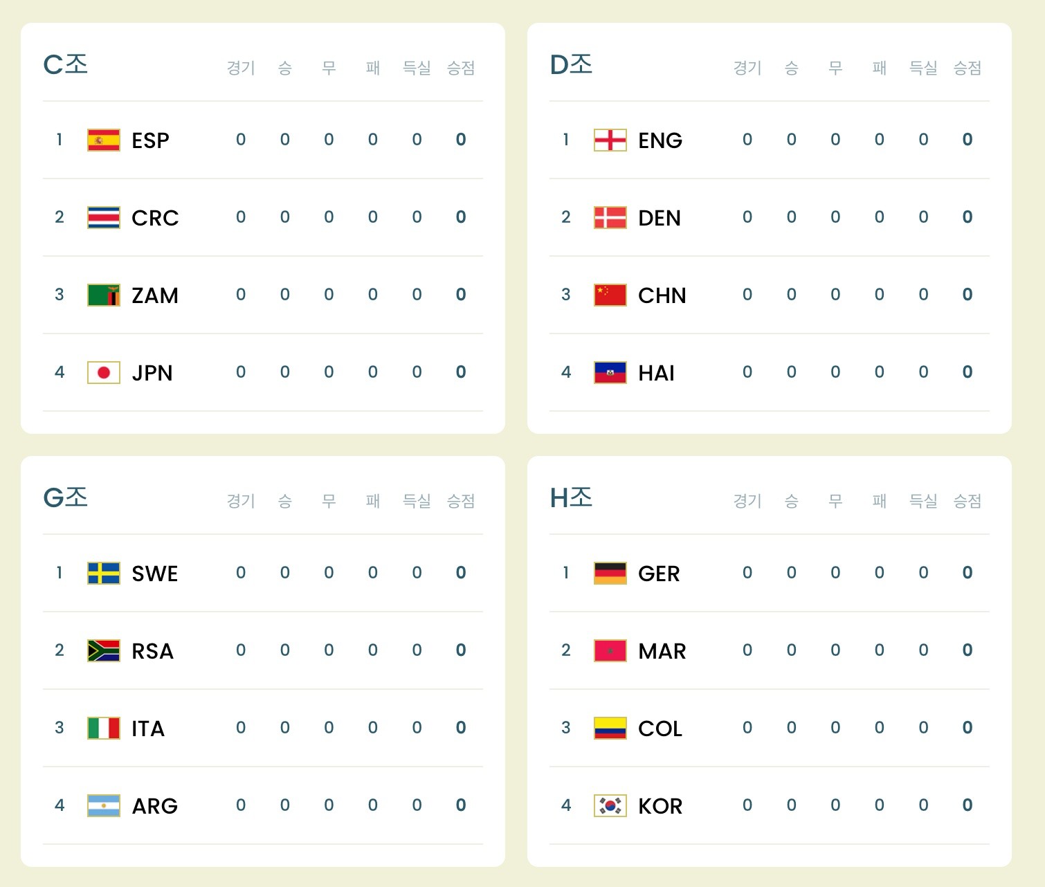 여자축구대표팀 일정 중계