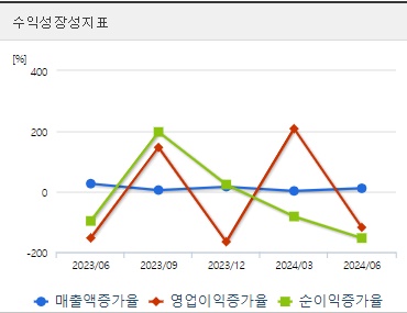 한화오션 주가 성장성