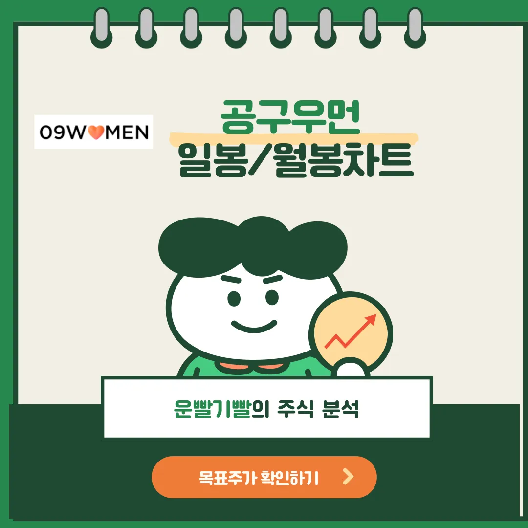 공구우먼 일봉/월봉차트