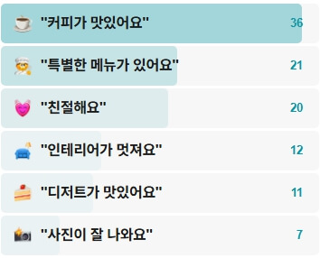 진짜커피사랑이야기-후기