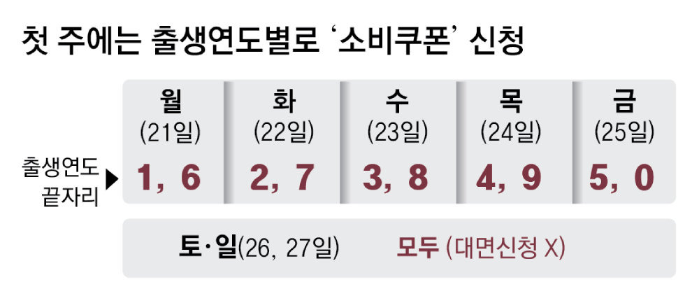 2025 민생회복 소비쿠폰 신청방법, 지급일, 사용처, 꿀팁 총정리 (최대 45만 원 받기)