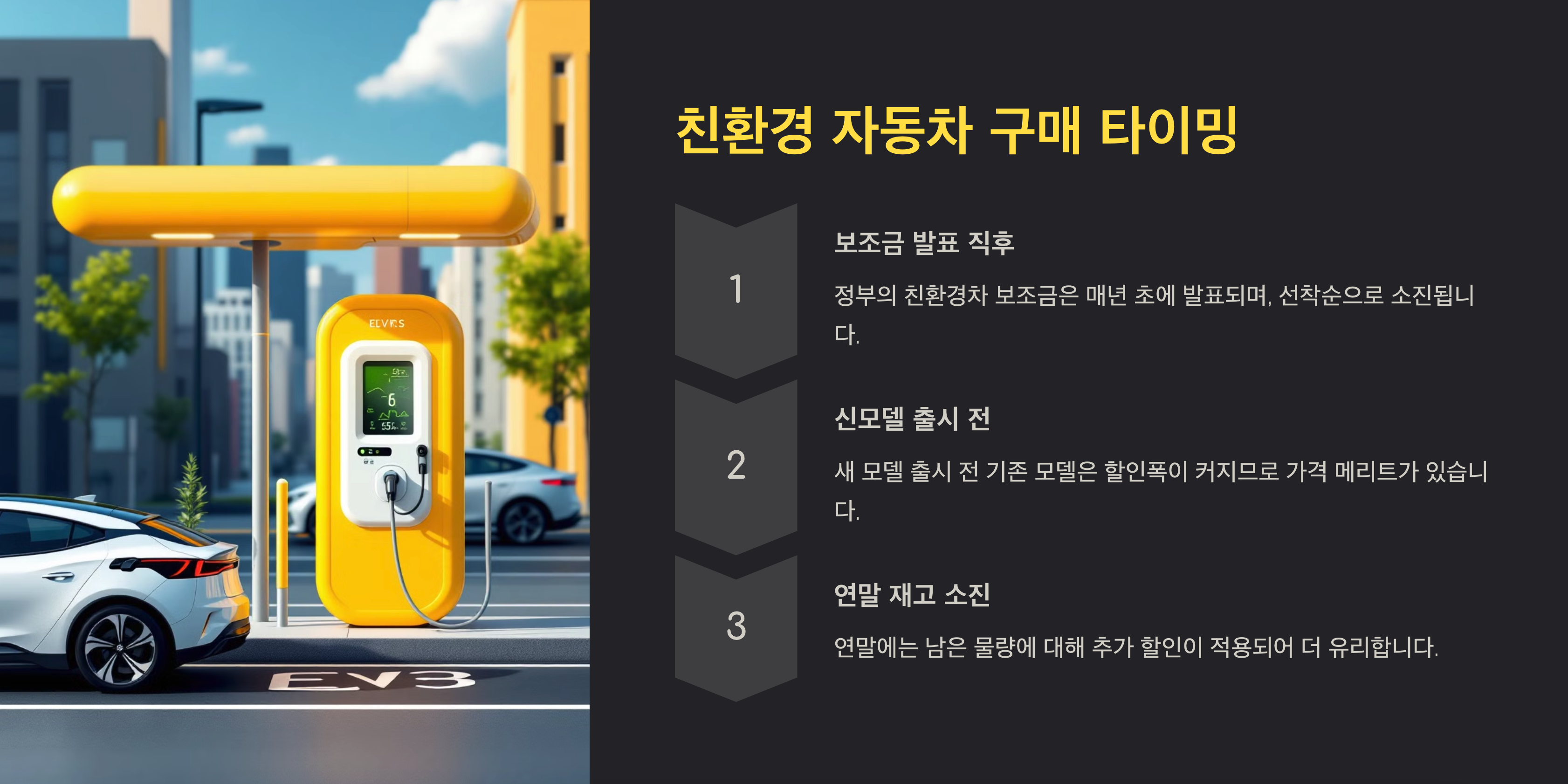 차량 구매 타이밍 안내