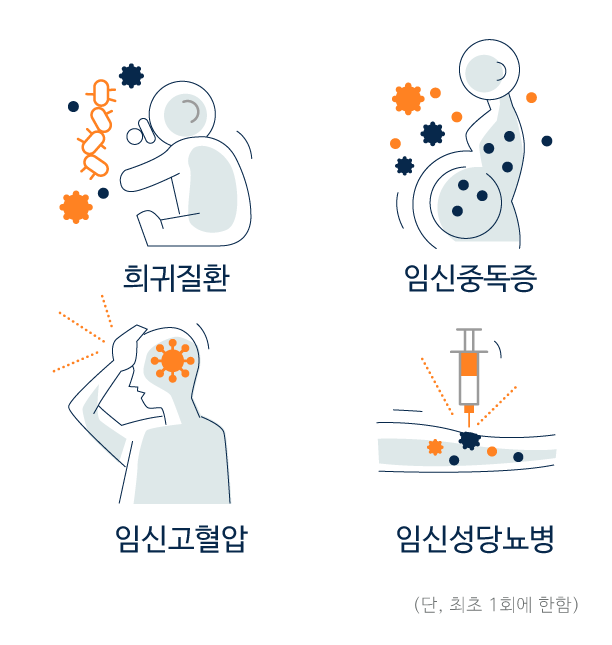 우체국 태아보험, 대한민국 엄마보험